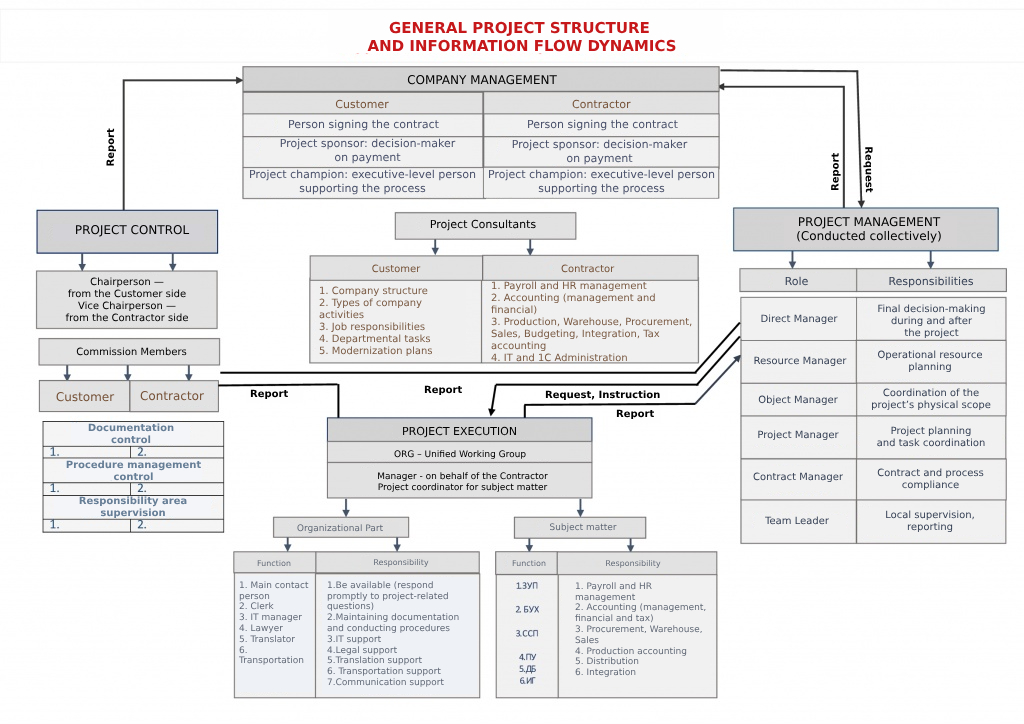ОБЩАЯ-СТРУКТУРА-ПРОЕКТА